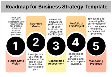business strategy roadmap examples