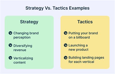 business strategy vs tactics examples