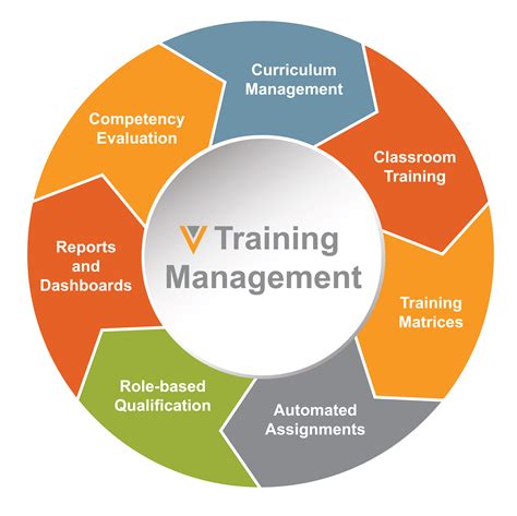 business training management software
