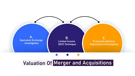 business valuation merger acquisition