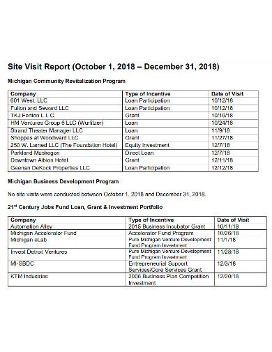 Visit Report Template will work Template Business