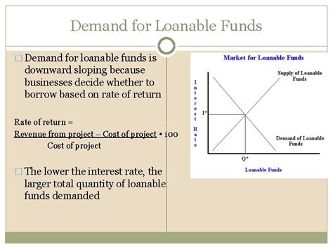 businesses demand loanable funds because