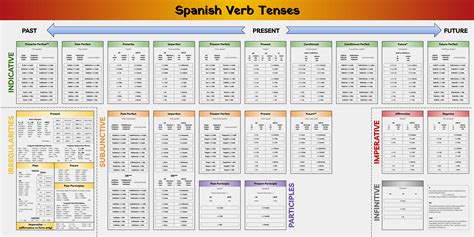Busing Tables In Spanish