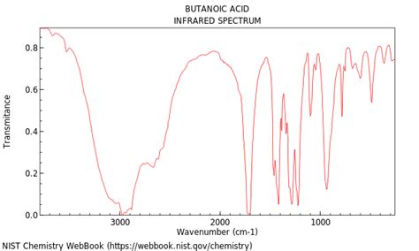 Butanoic acid, 3oxo,pentyl ester 6624846 wiki