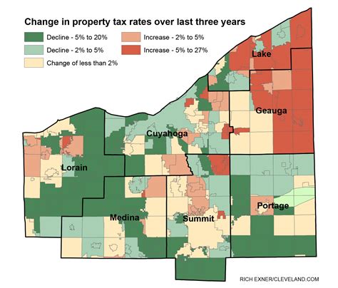 butler county ohio property tax