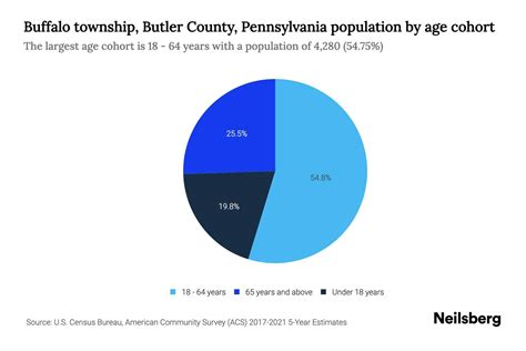 butler county pennsylvania population 2024