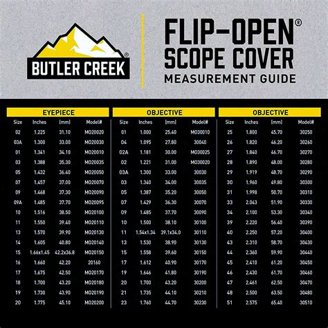 butler creek eyepiece scope caps chart