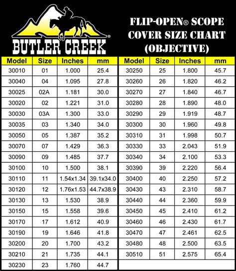 Butler Creek Size Chart 