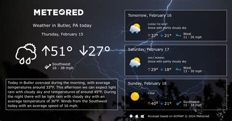 butler pa weather 15 day forecast