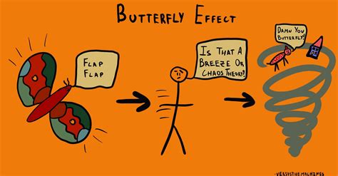 Butterfly Effect Simple Example