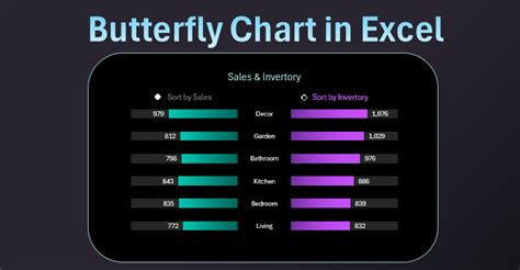 butterfly signification data