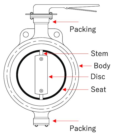 butterfly valve schematic diagram