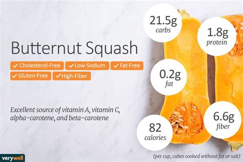 Butternut Squash Nutrition Data