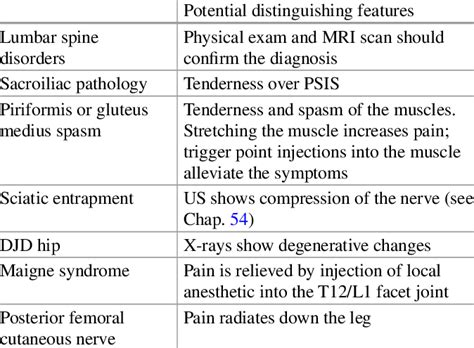 buttock pain differential diagnosis