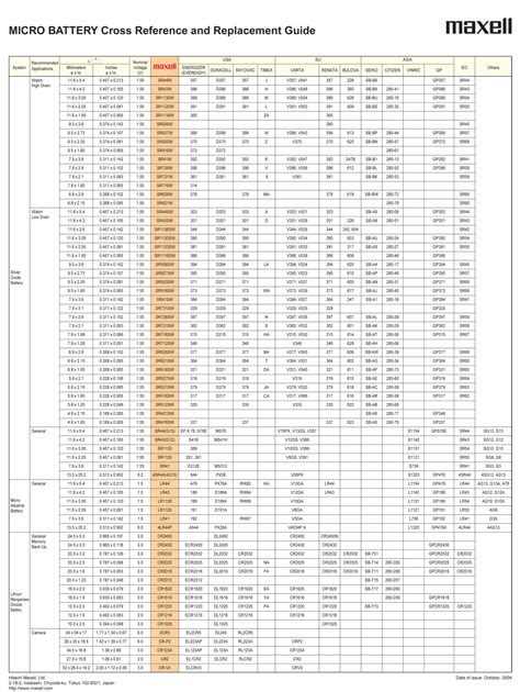 Button Cell Battery Equivalent Numbers