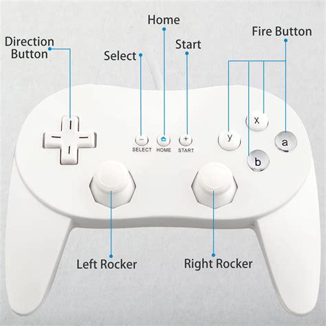 Buttons On Wii Console