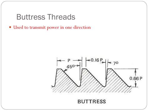 Buttress Thread Example