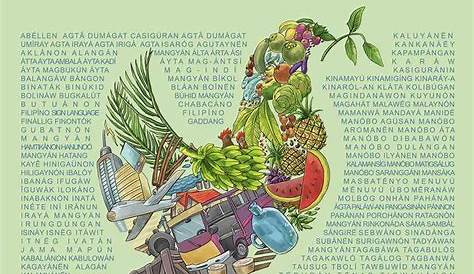 Filipino Literature From Filipino Youth Buwan Ng Wika 2021 | Images and