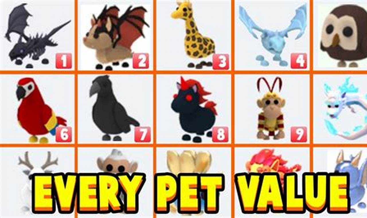 Unlock the Secrets of "Buy Adopt Me Pets": Your Guide to Finding the Perfect Virtual Companions