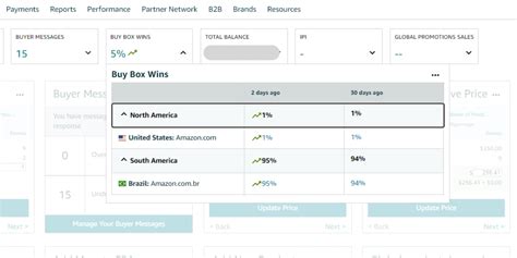 Buy Box Report Amazon