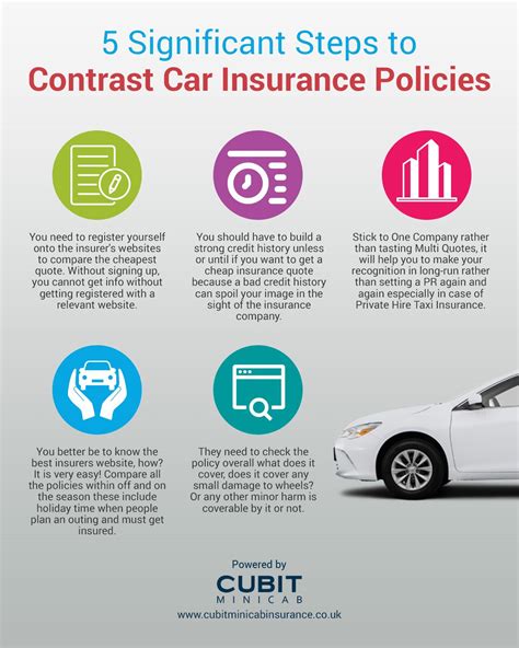 buy cheap car insurance on multi-car policy