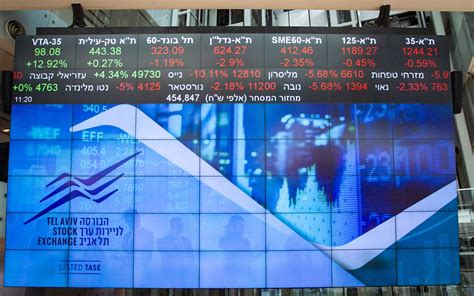 buy israeli stock market