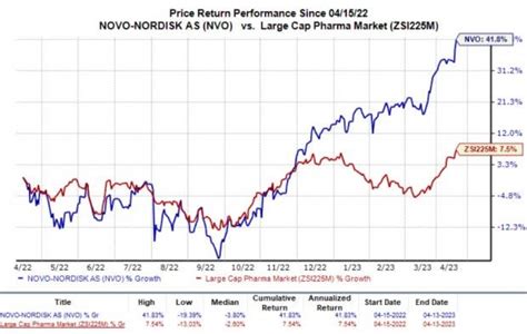 buy novo nordisk shares