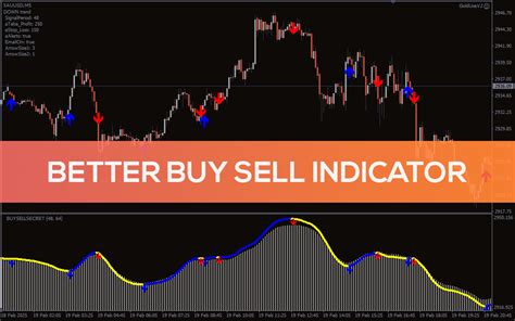 Buy Sell Indicator Code