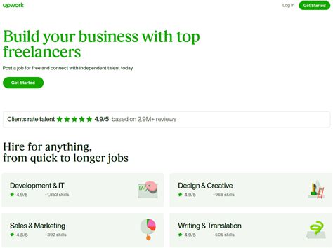 buy upwork reviews to get more jobs