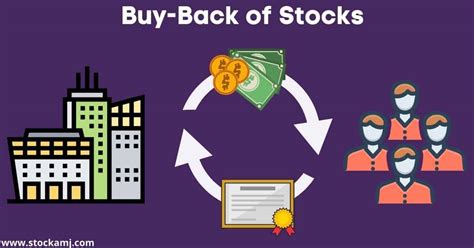 buyback of shares process