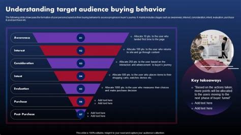 buying - quick audience