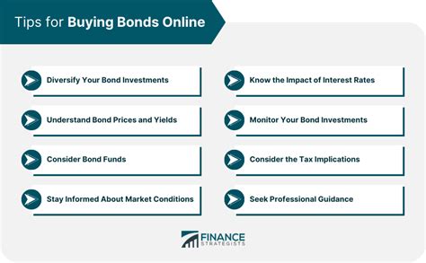 buying bonds online brokerage
