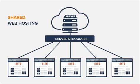 buying servers for web hosting