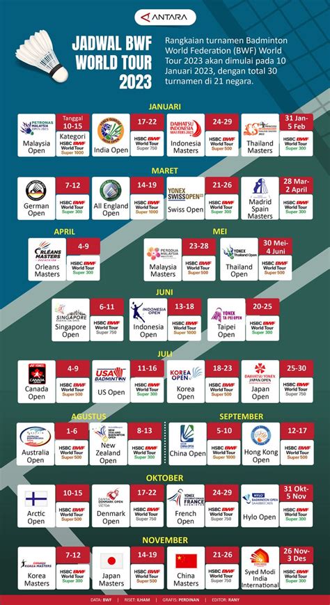 bwf world tour 2023 schedule