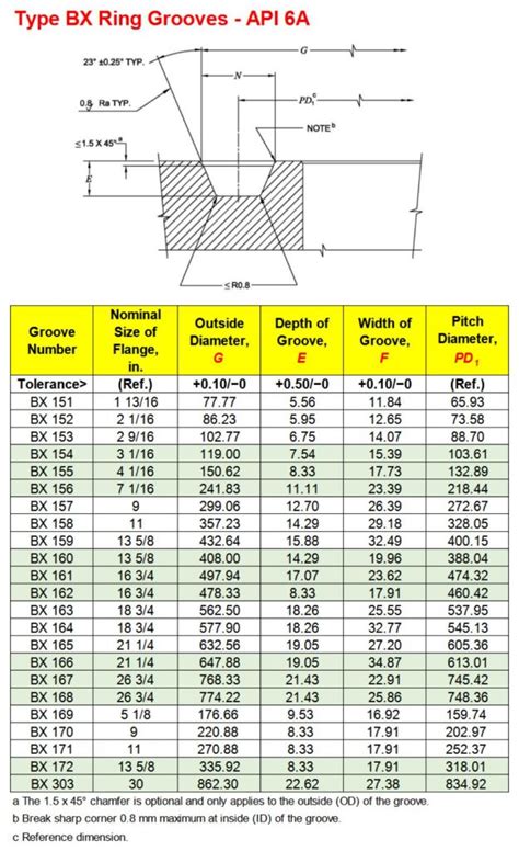 Bx Connector Sizes