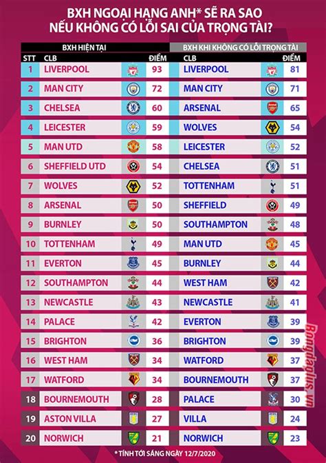 bxh premier league 2023/24