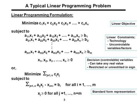 Mastering Optimization: An Introduction to Linear Programming Techniques