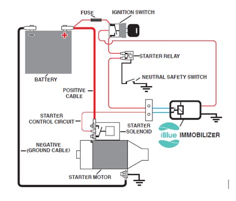31+ Bypass Immobilizer Wiring Diagram