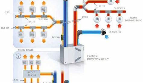 Bypass Vmc Double Flux Atlantic Echangeur Air Maison G Nial Superbe 6