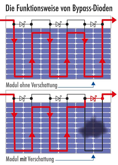 Solar Panel Optimisation Explained Do You Need It? How Do You Get It?