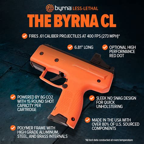 Revolutionizing Personal Safety: The Byrna CL Experience