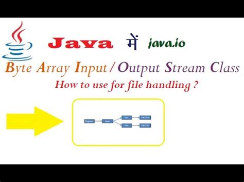 byte array input and output stream in java