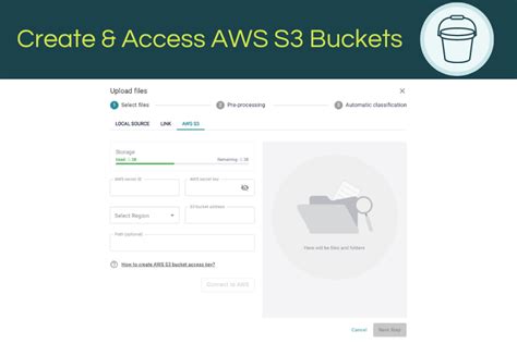 C# Access Aws S3 Bucket