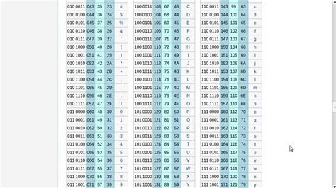 C# Convert Byte To Printable Char