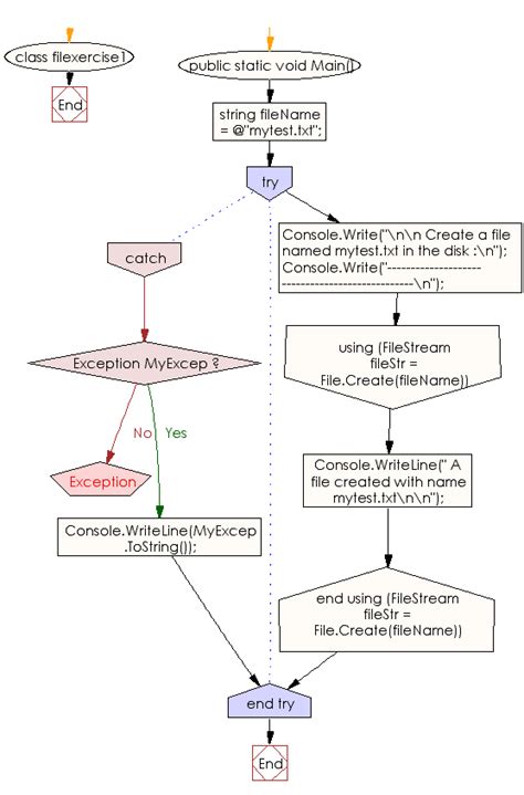 C# Create File On Disk
