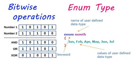 C# Enum Flags Bitwise Comparison