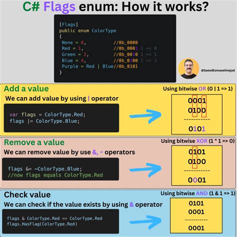 C# Flags Enum Set Unset