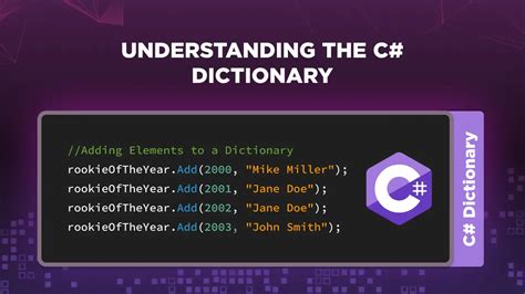 C# Handlebars Dictionary