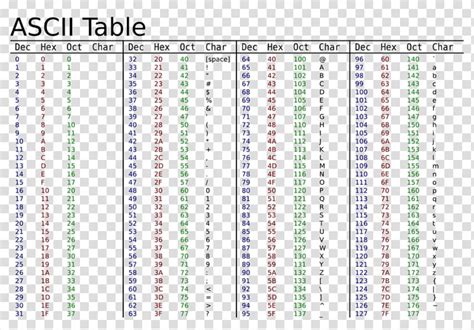C# Hex To Ascii Conversion