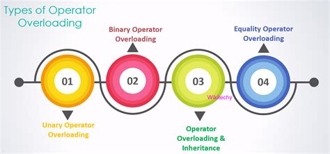 C# Interface Operator Overloading